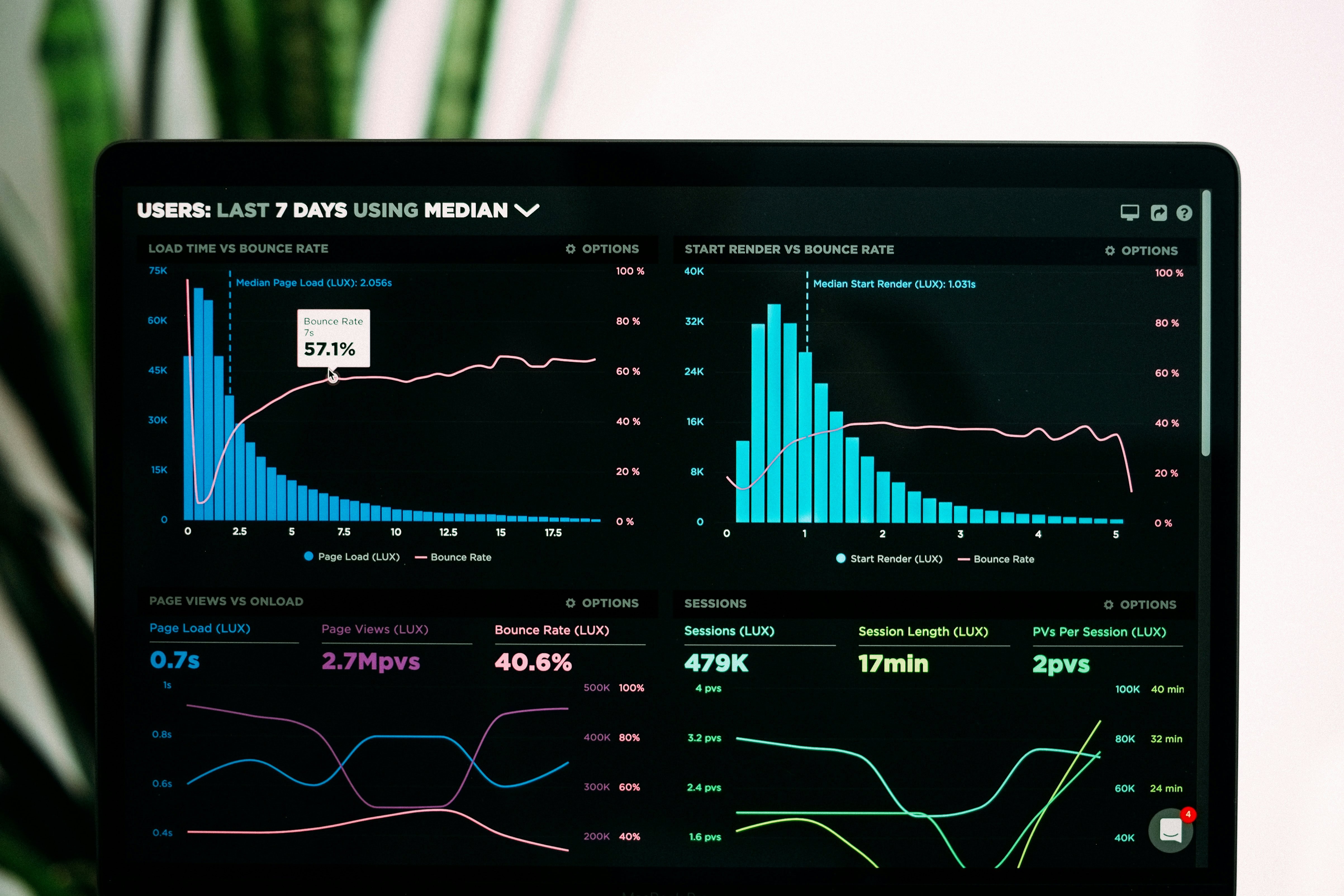 Dashboard analytics