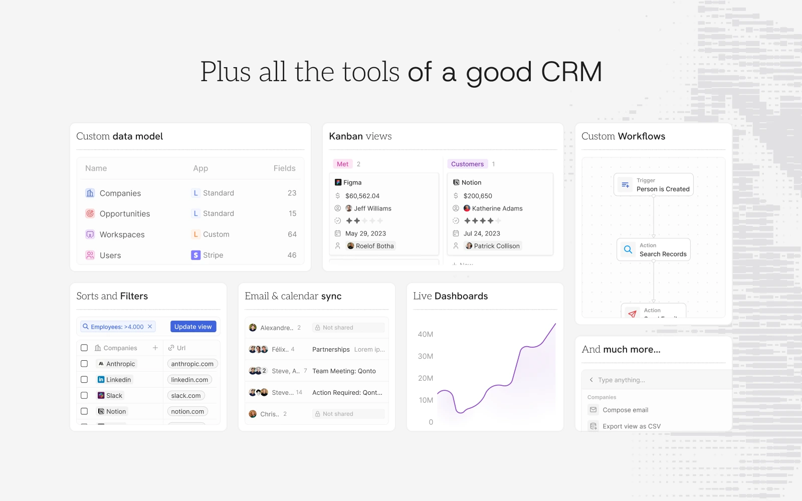 Interface de Twenty CRM : pipeline commercial, entreprises et contacts